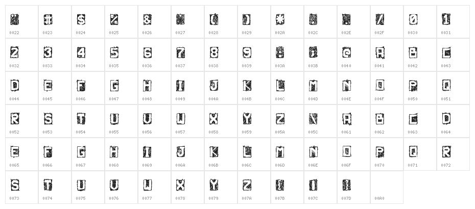 Neturality Character Map