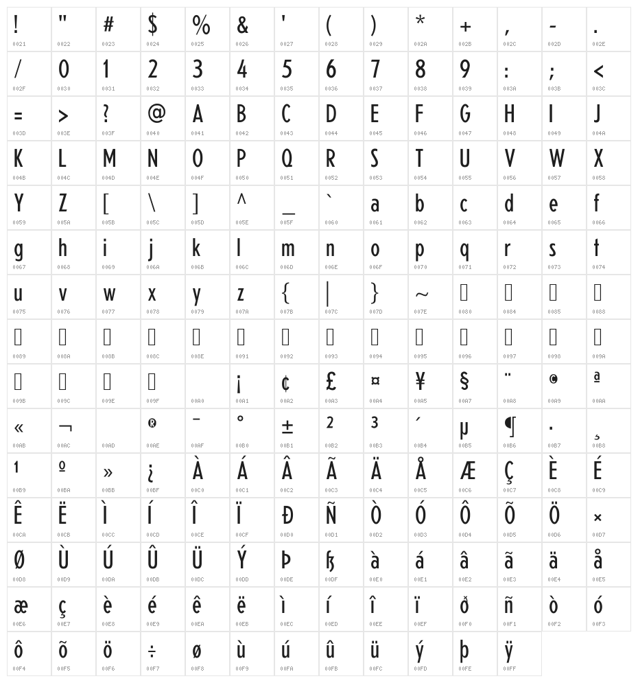 Neu5Land Normal Character Map