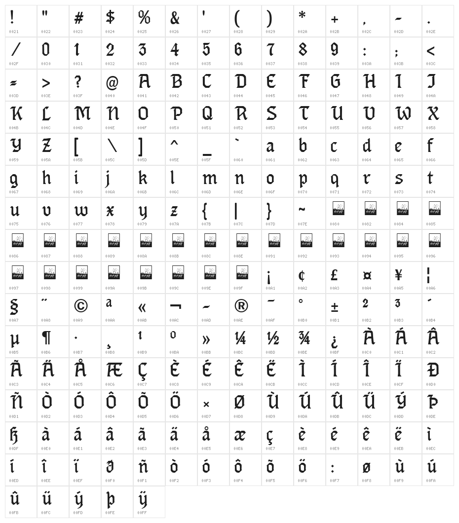 NeudeutschCAT Character Map
