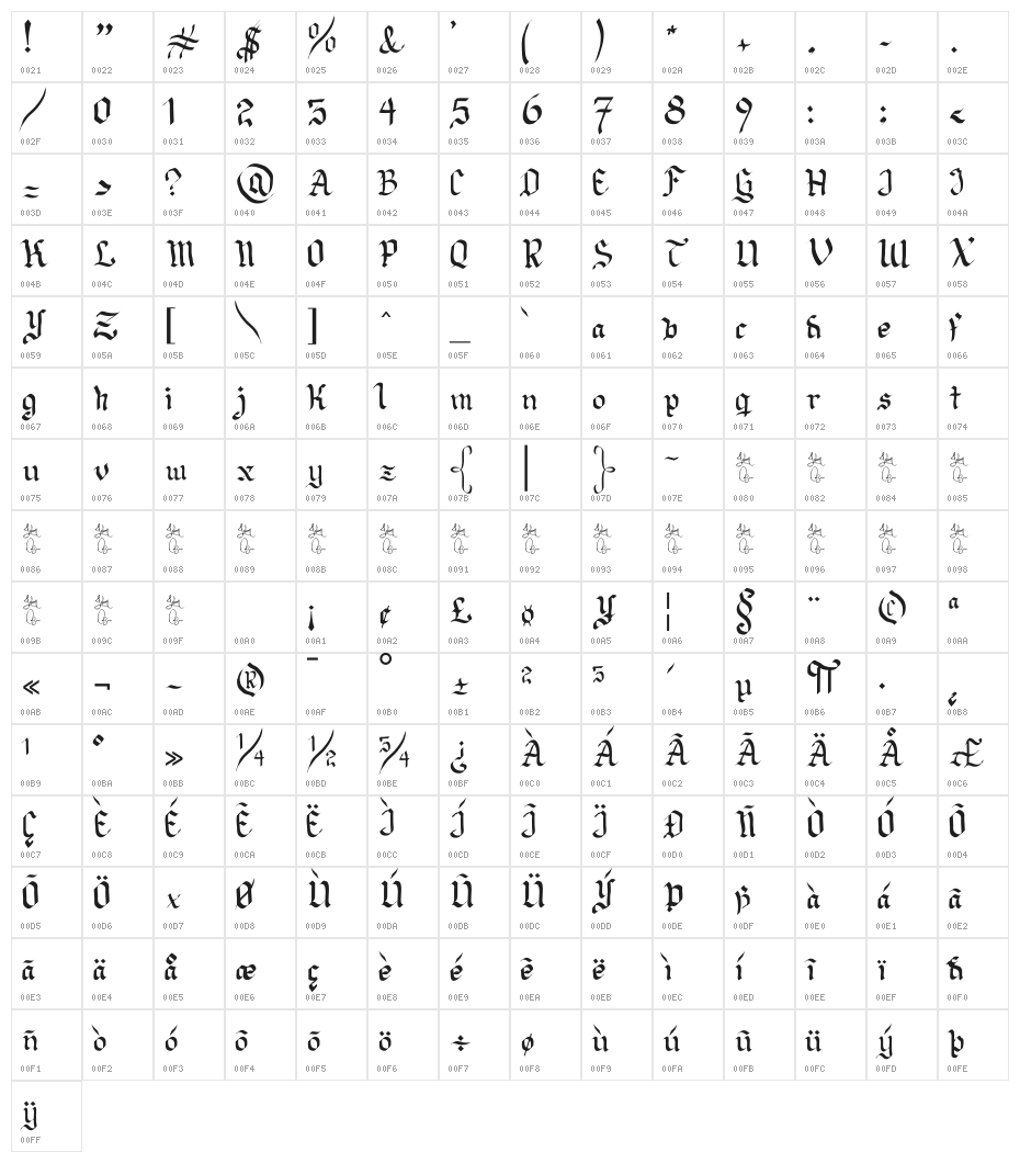 Neue Goth Character Map