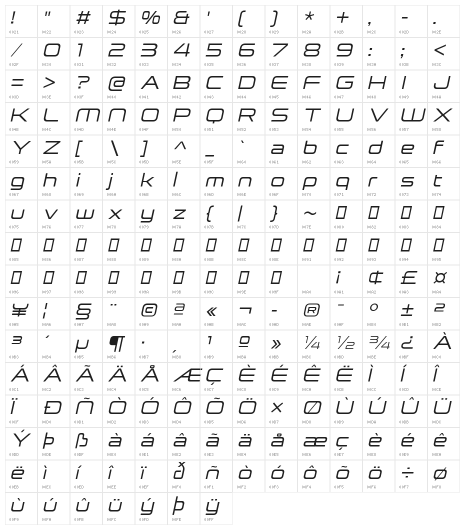 Neue Stance Italic Character Map