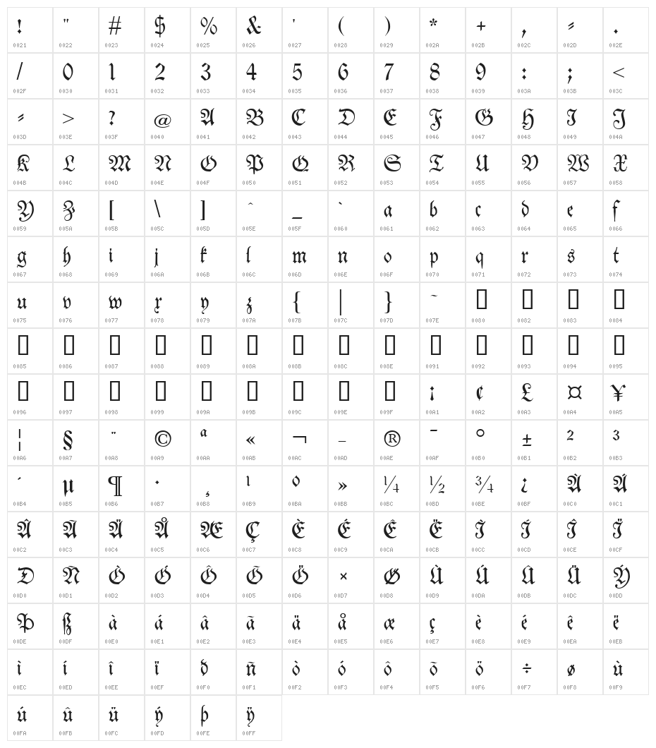 Neue Theuerdank Fraktur UNZ1 Italic Character Map