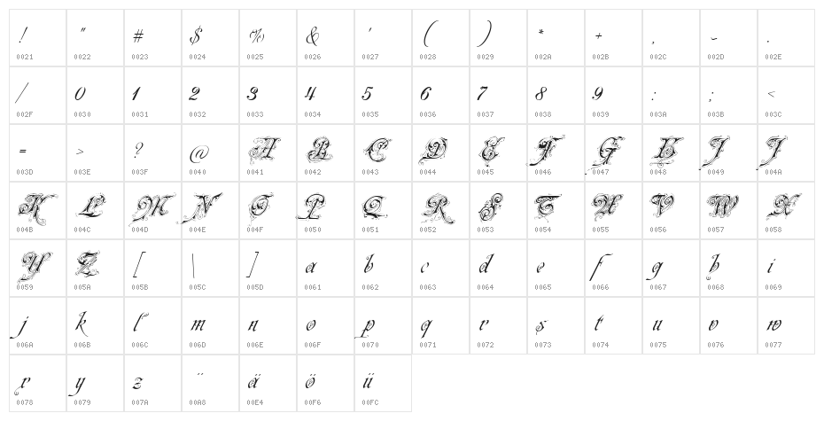 Neue Zier Schrift Character Map