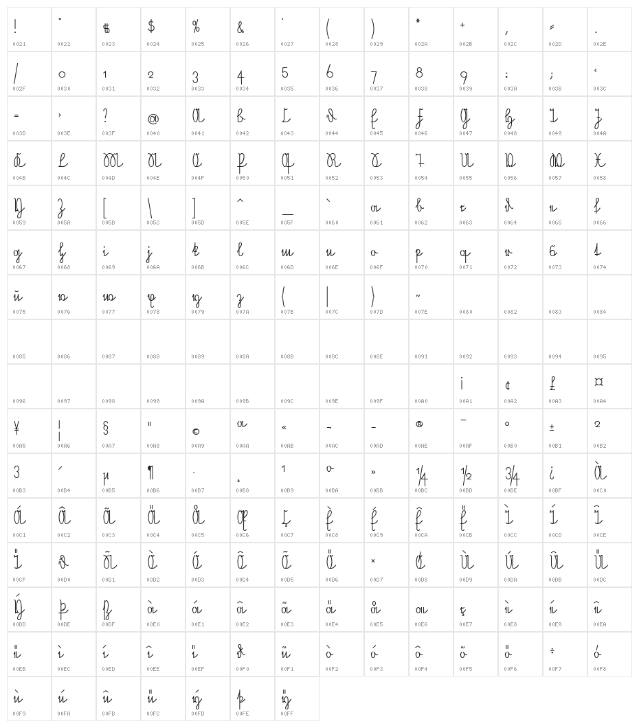 NeueRudelskopVerbunden Character Map
