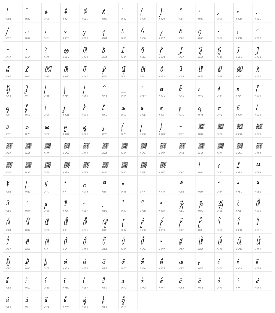 NeueRudelskopf-BoldItalic Character Map
