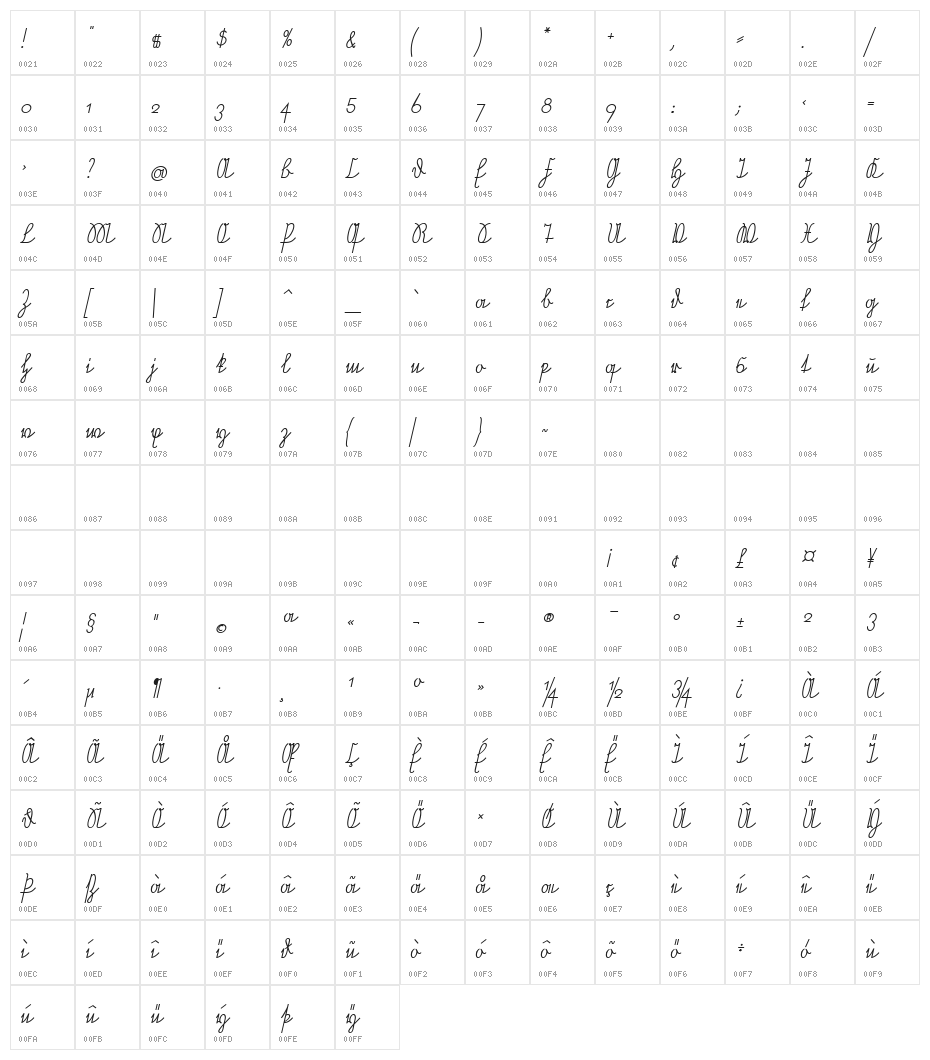 NeueRudelskopfVerbunden-Italic Character Map