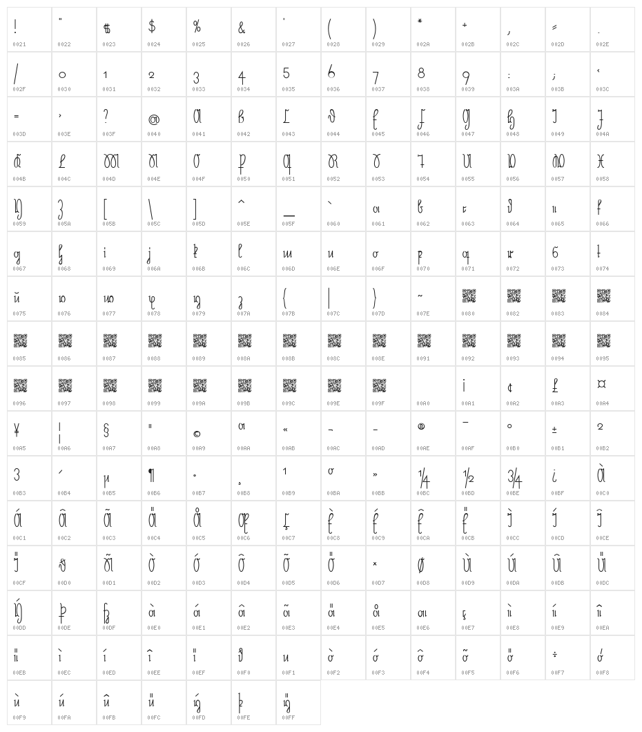 NeueRudelskopf Character Map