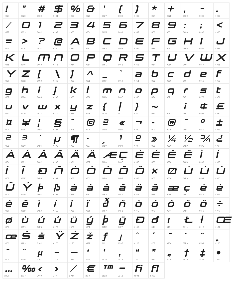 NeueStance-BoldItalic Character Map