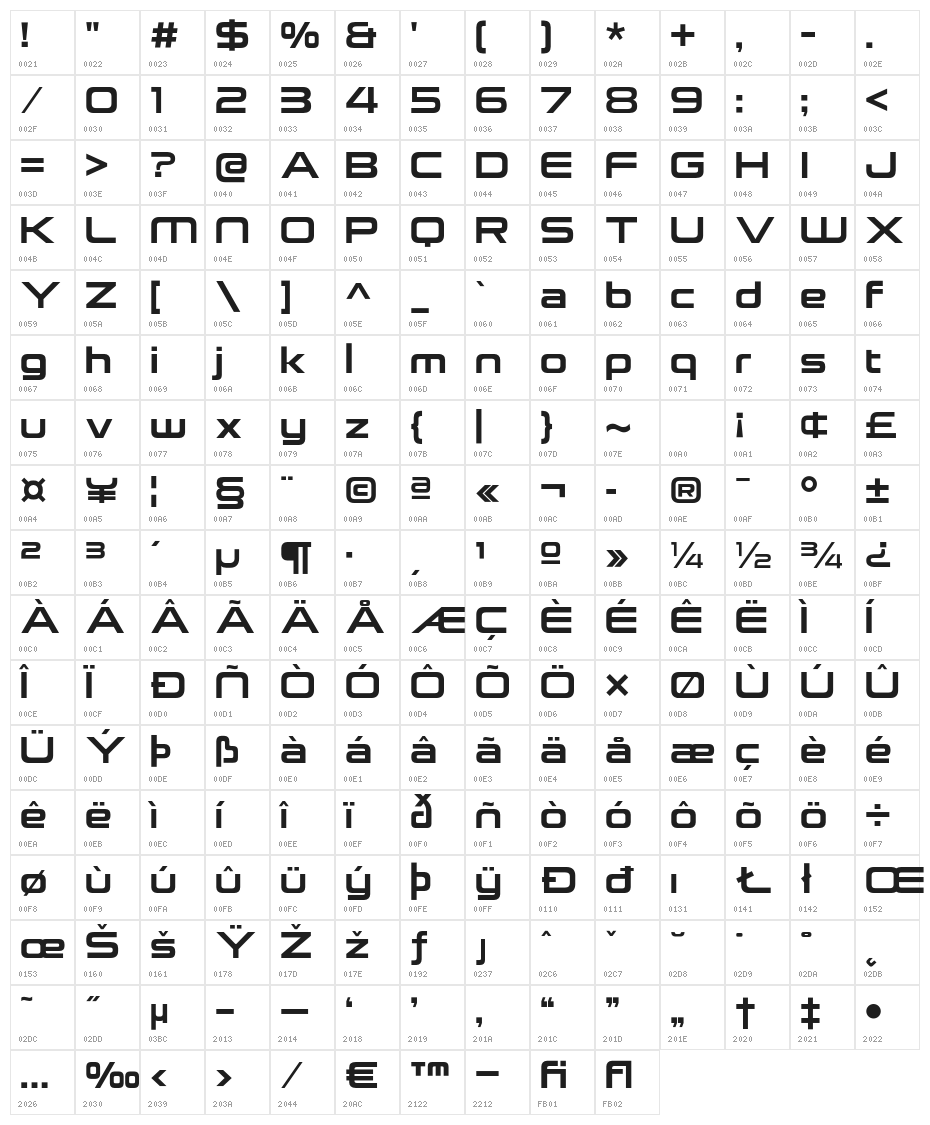 NeueStance-Bold Character Map