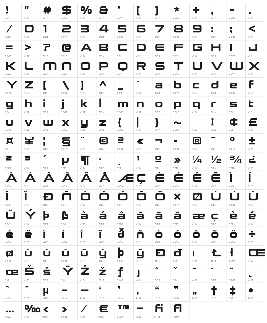 NeueStance-ExtraBold Character Map