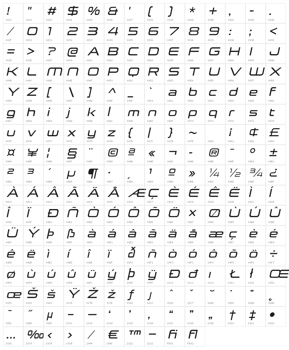 NeueStance-MediumItalic Character Map