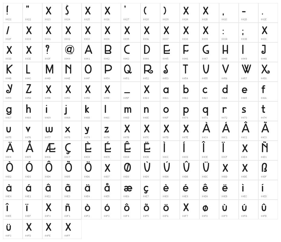 Neuer Weltschmerz DEMO Character Map