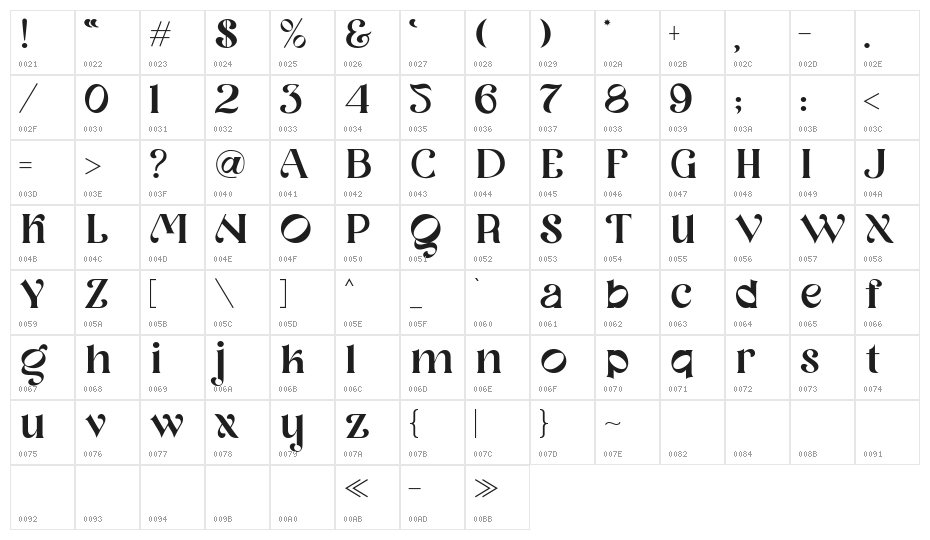 Neug Asia Demo Character Map