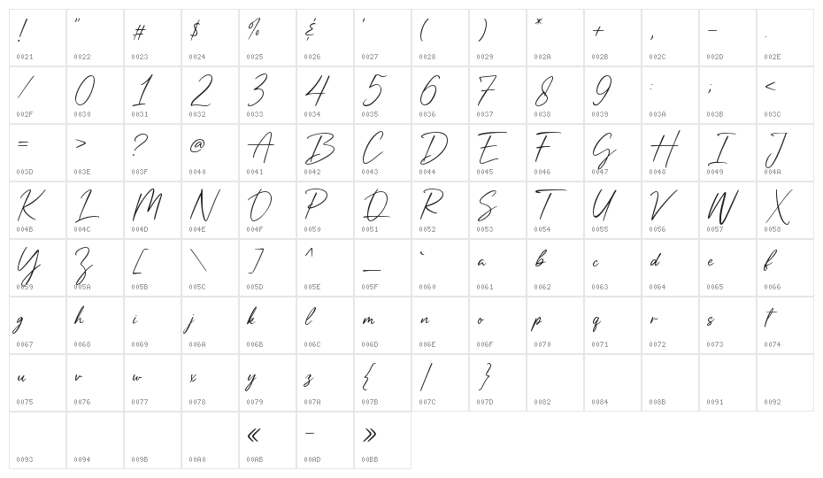 Neug Asia Script Demo Character Map