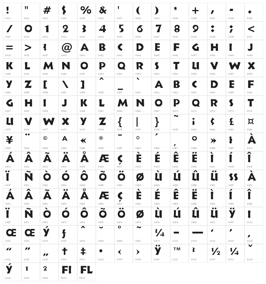 NeulandOpti-Light Character Map