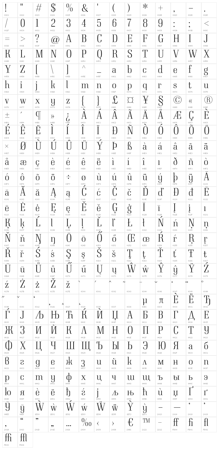 Neumann Character Map