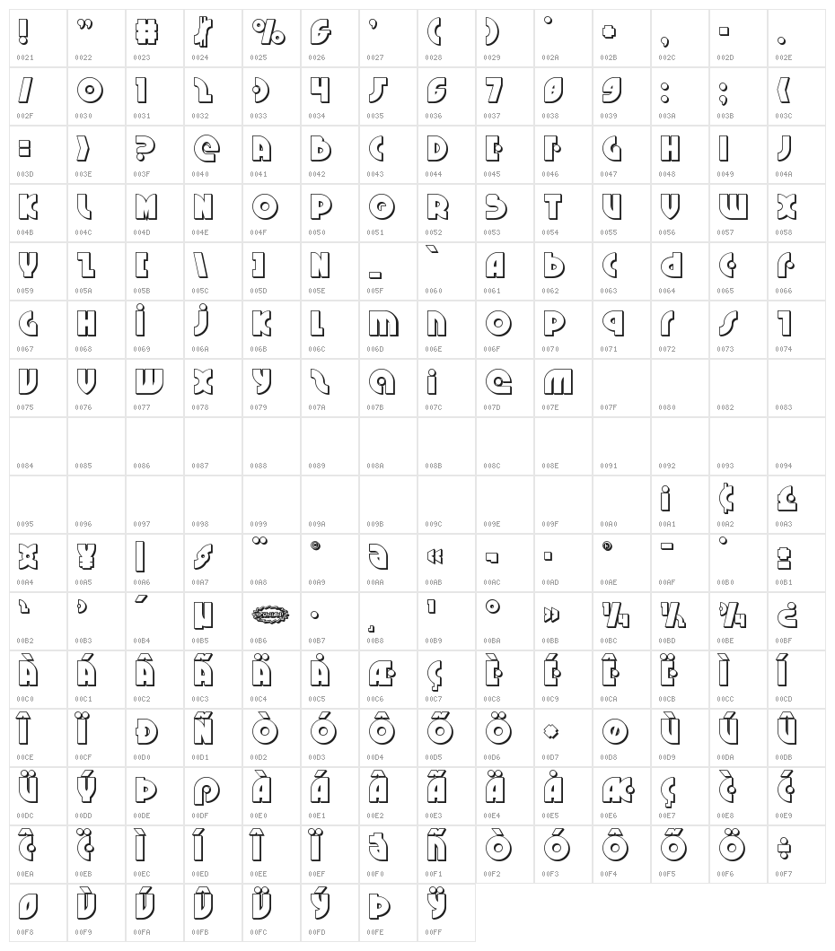 Neuralnomicon 3D Character Map