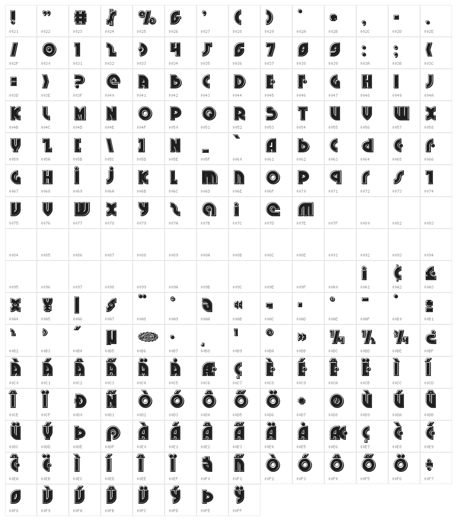 Neuralnomicon Bevel Character Map