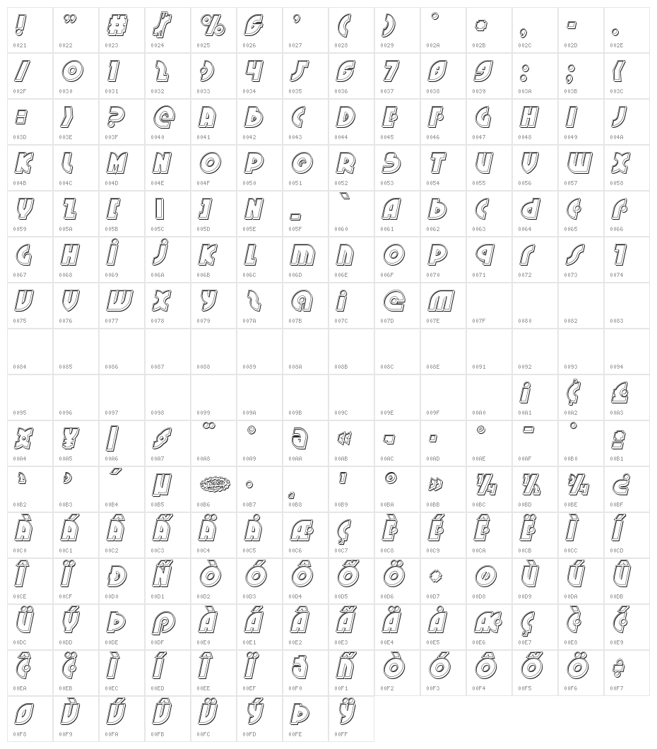 Neuralnomicon Engraved Italic Character Map