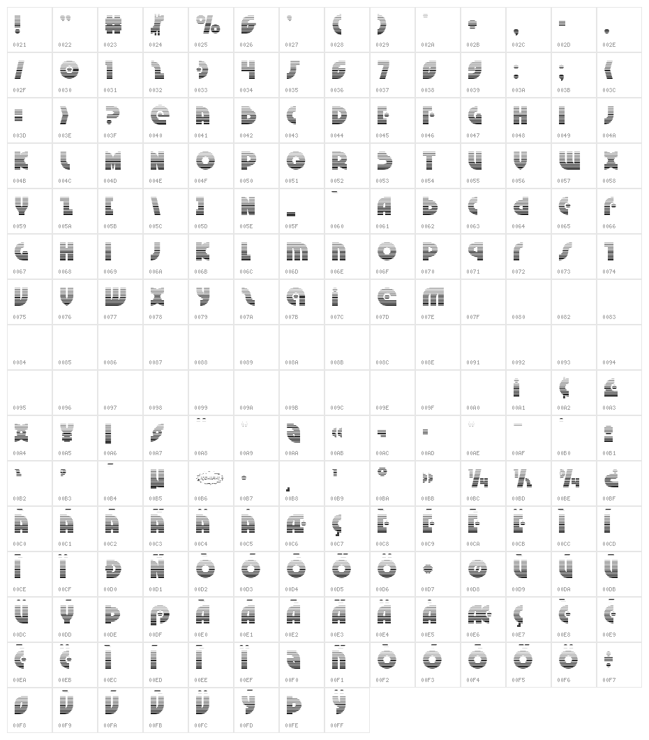 Neuralnomicon Gradient Character Map