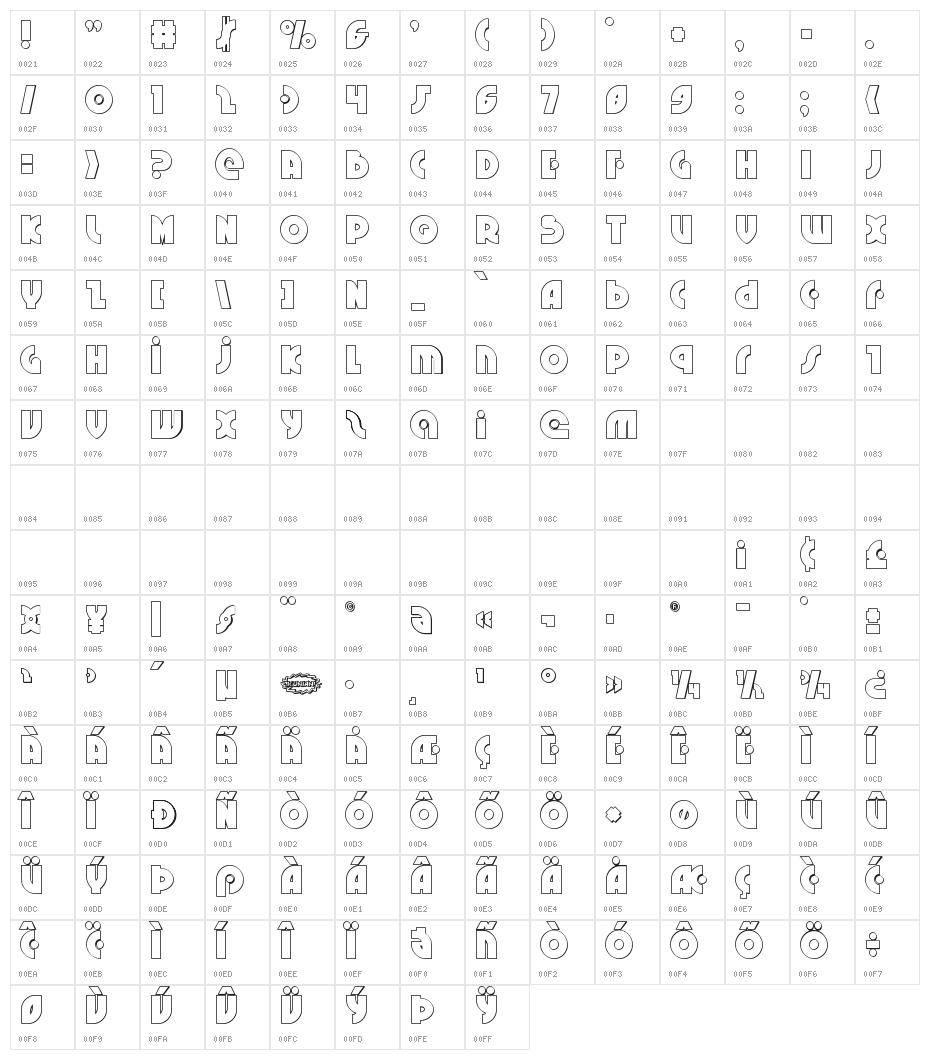 Neuralnomicon Outline Character Map