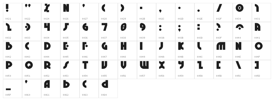 Neuralnomicon Character Map