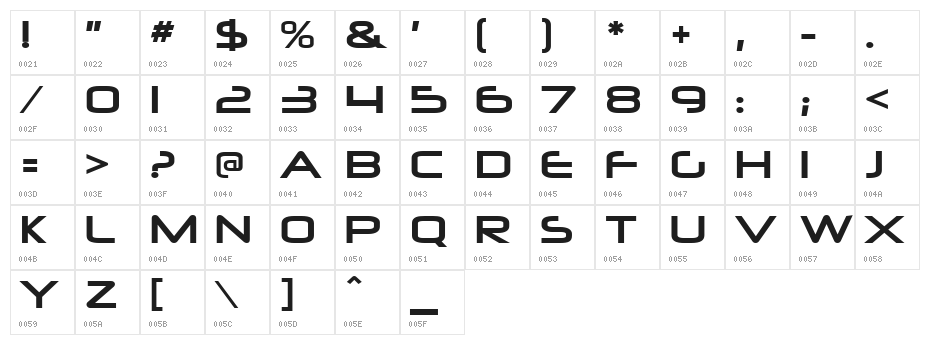 Neuropolitical-Regular Character Map