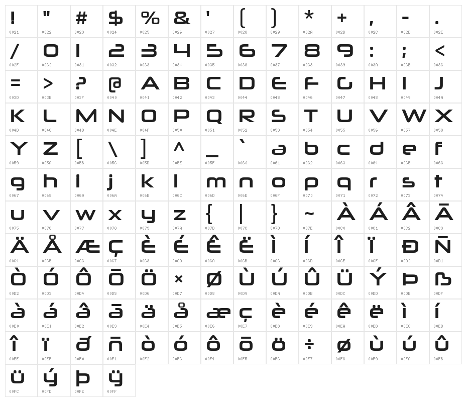 NeuropoliticalRg-Regular Character Map