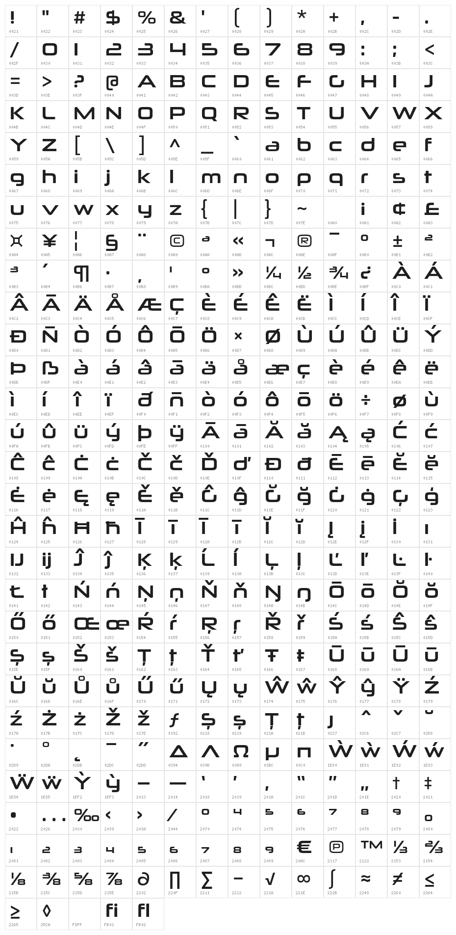 NeuropoliticalRg-Regular Character Map