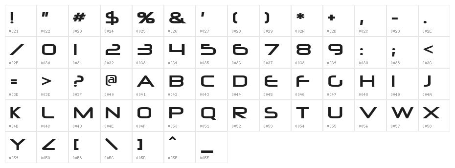 Neuropolitical Character Map