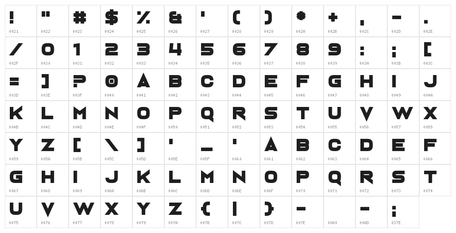 Neuterous Character Map