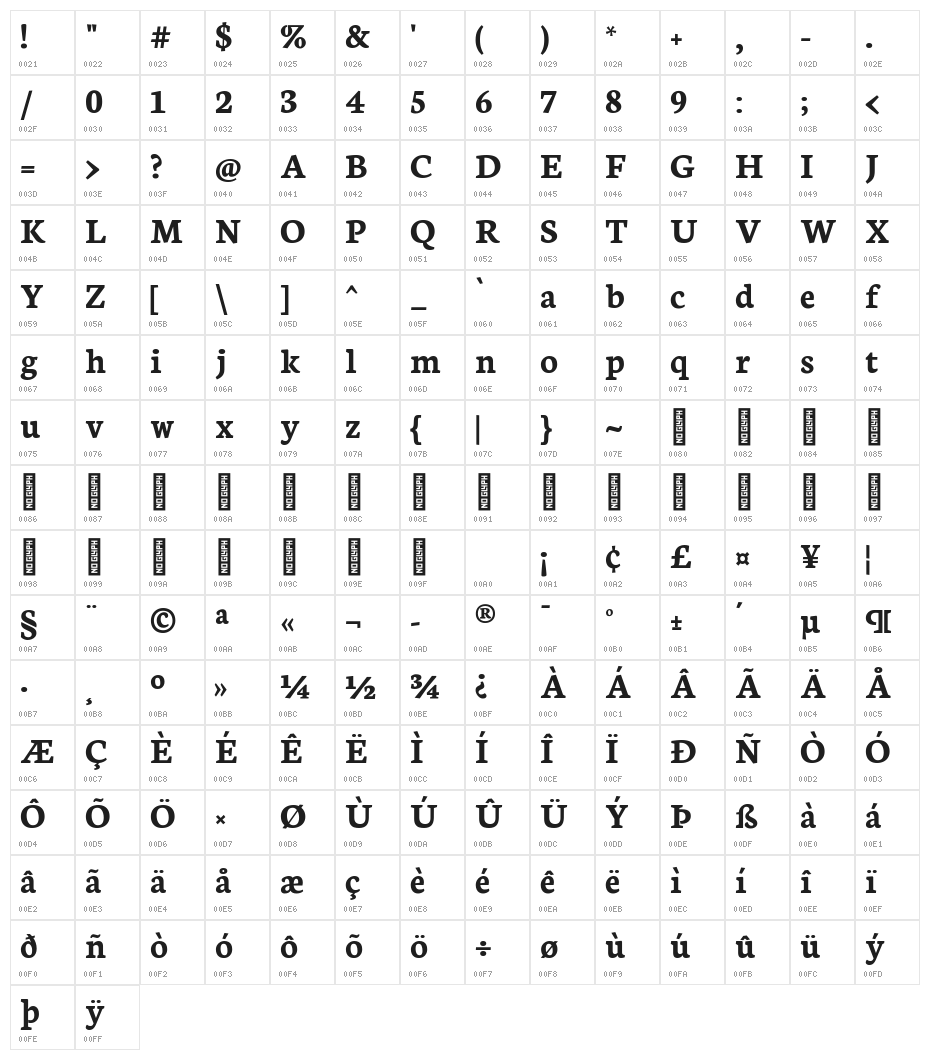 Neuton Bold Character Map