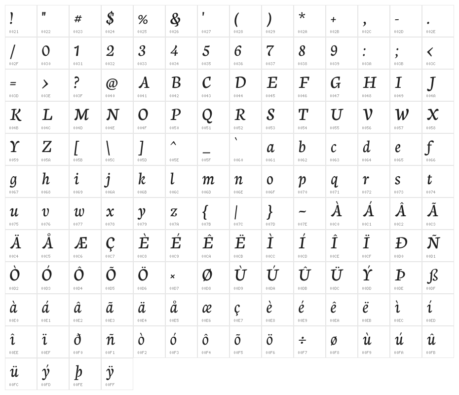 Neuton Cursive Character Map