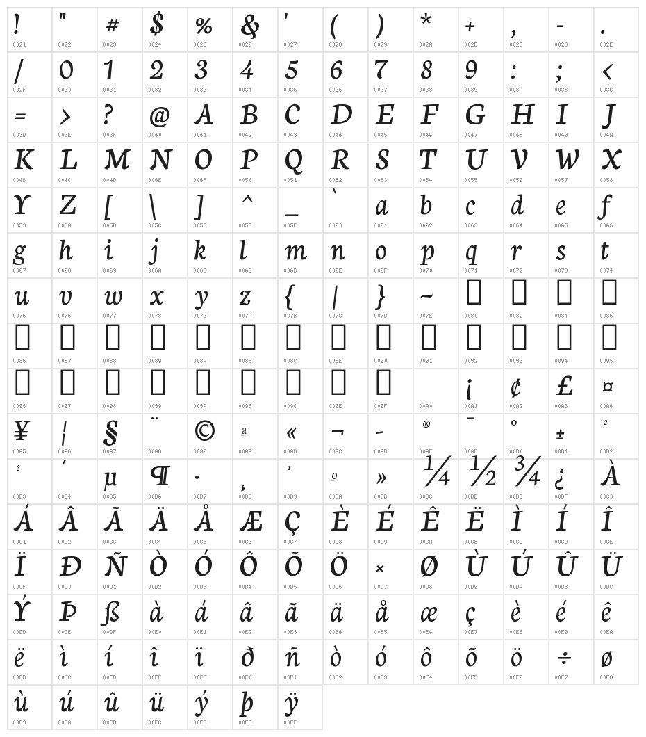 Neuton Cursive Character Map