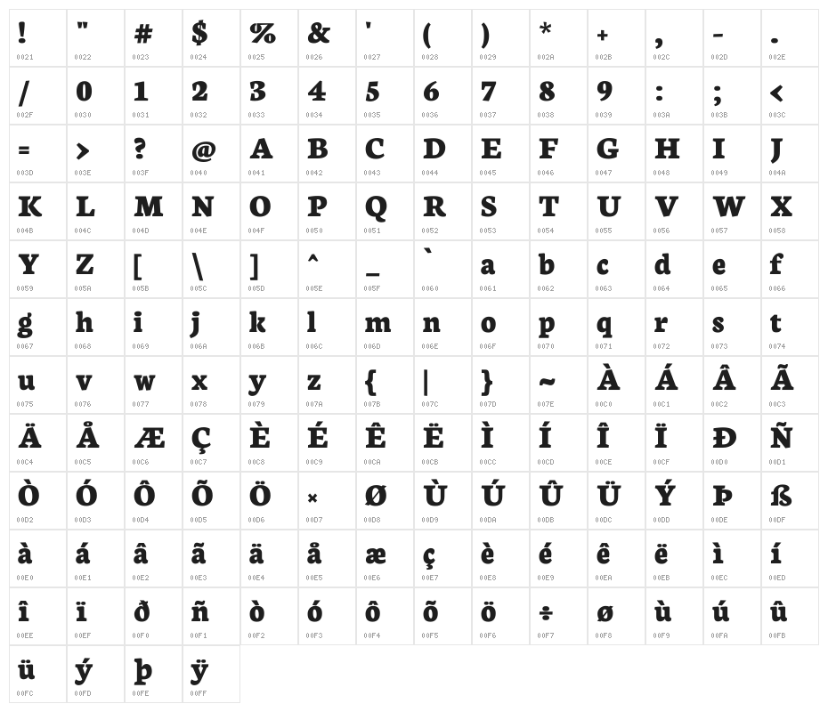 Neuton Extrabold Character Map