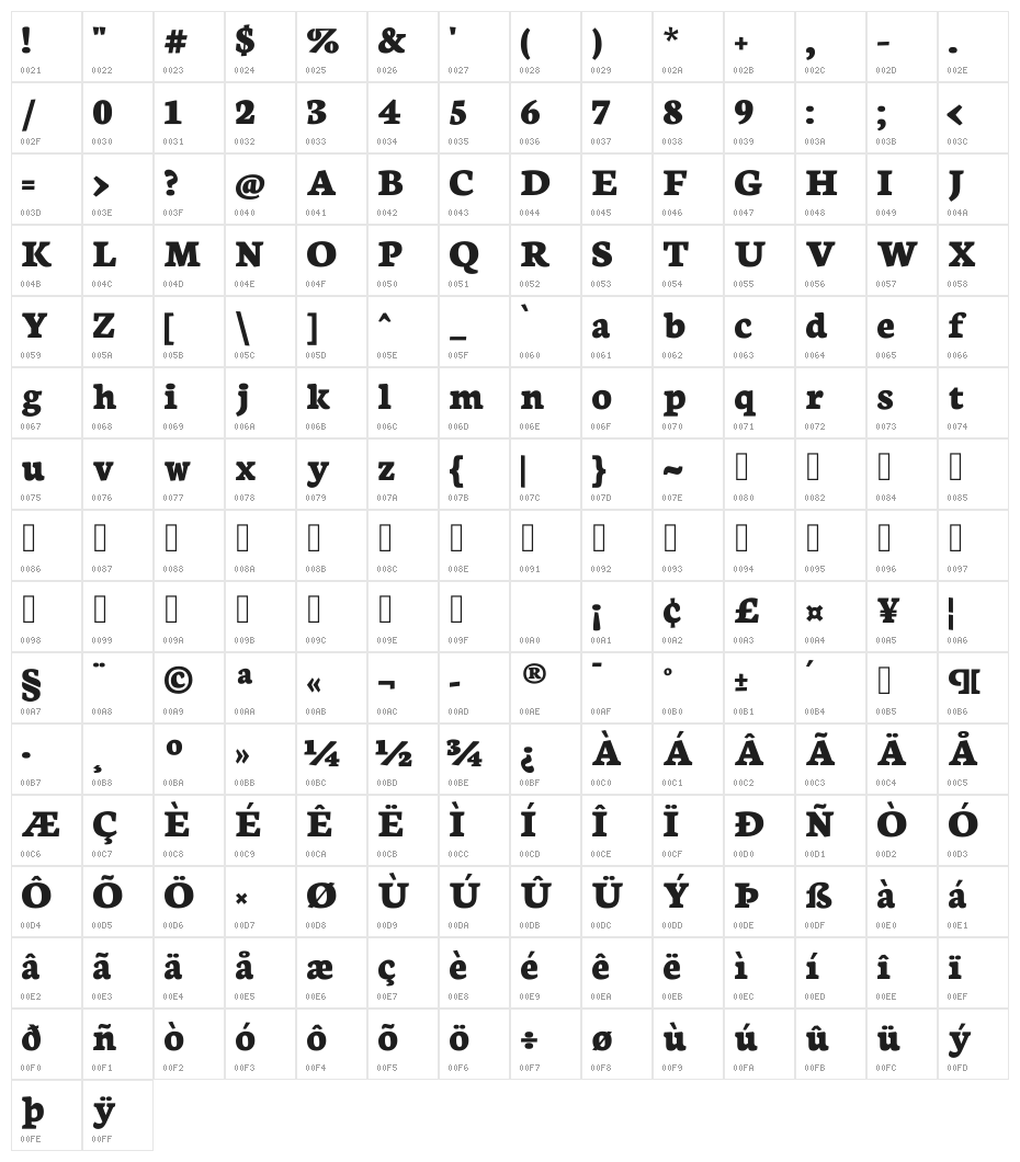 Neuton ExtraBold Character Map