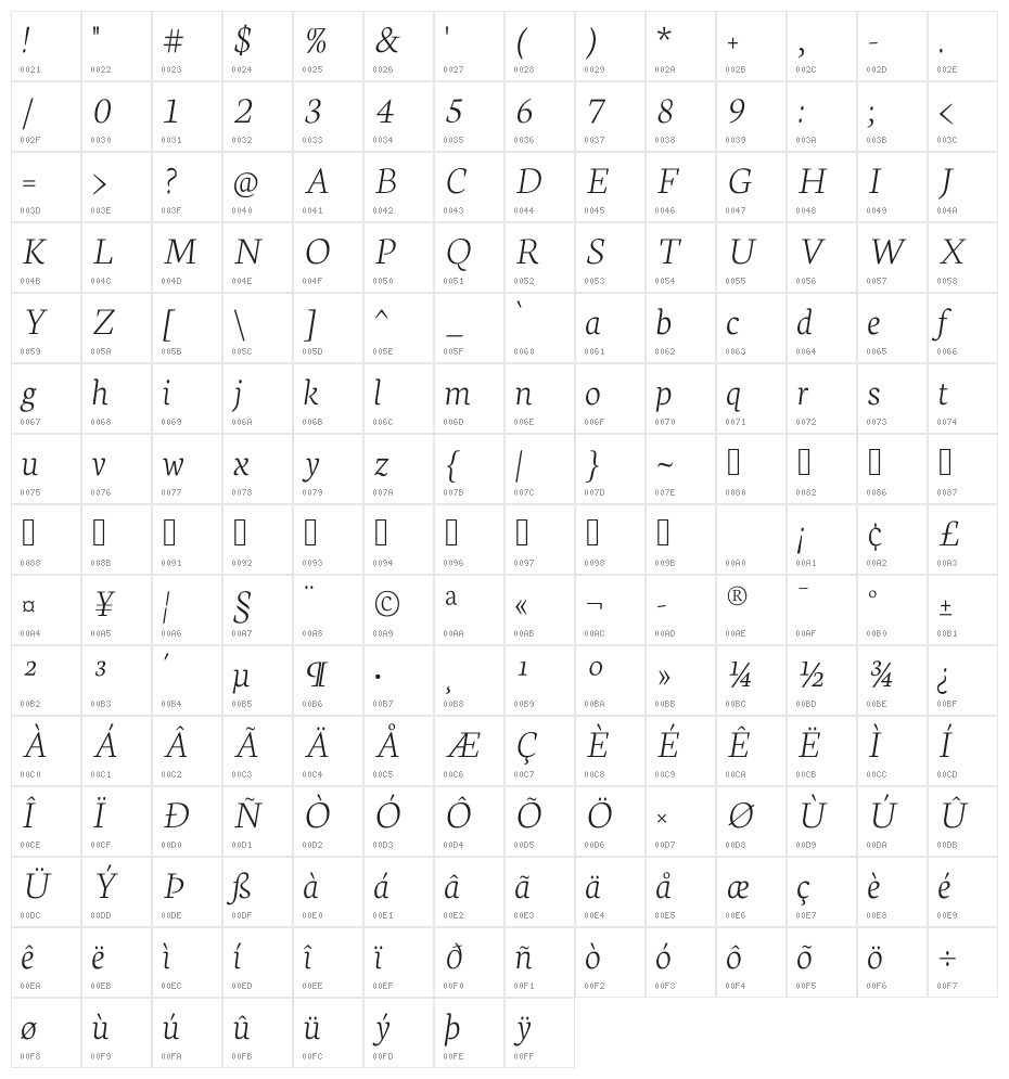 Neuton Extralight Italic Character Map