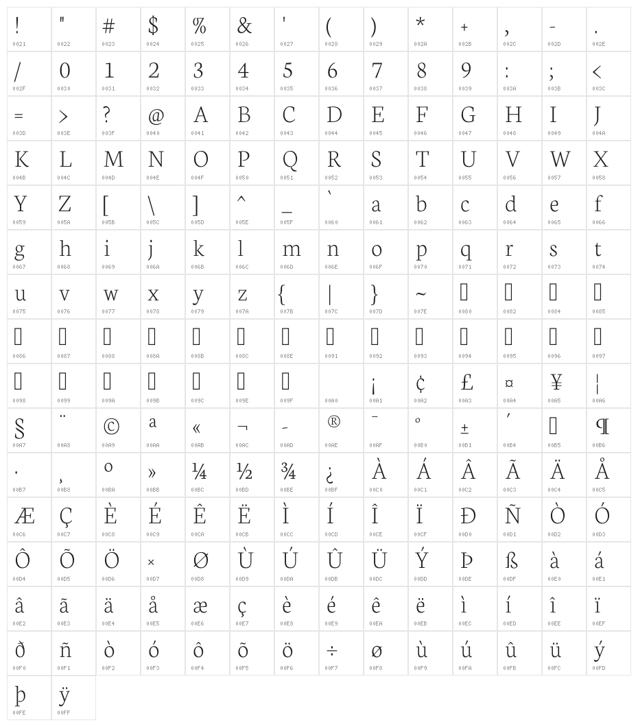 Neuton ExtraLight Character Map