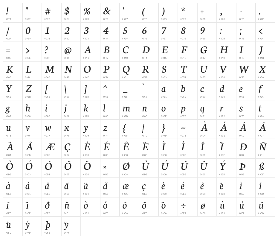 Neuton Italic Character Map