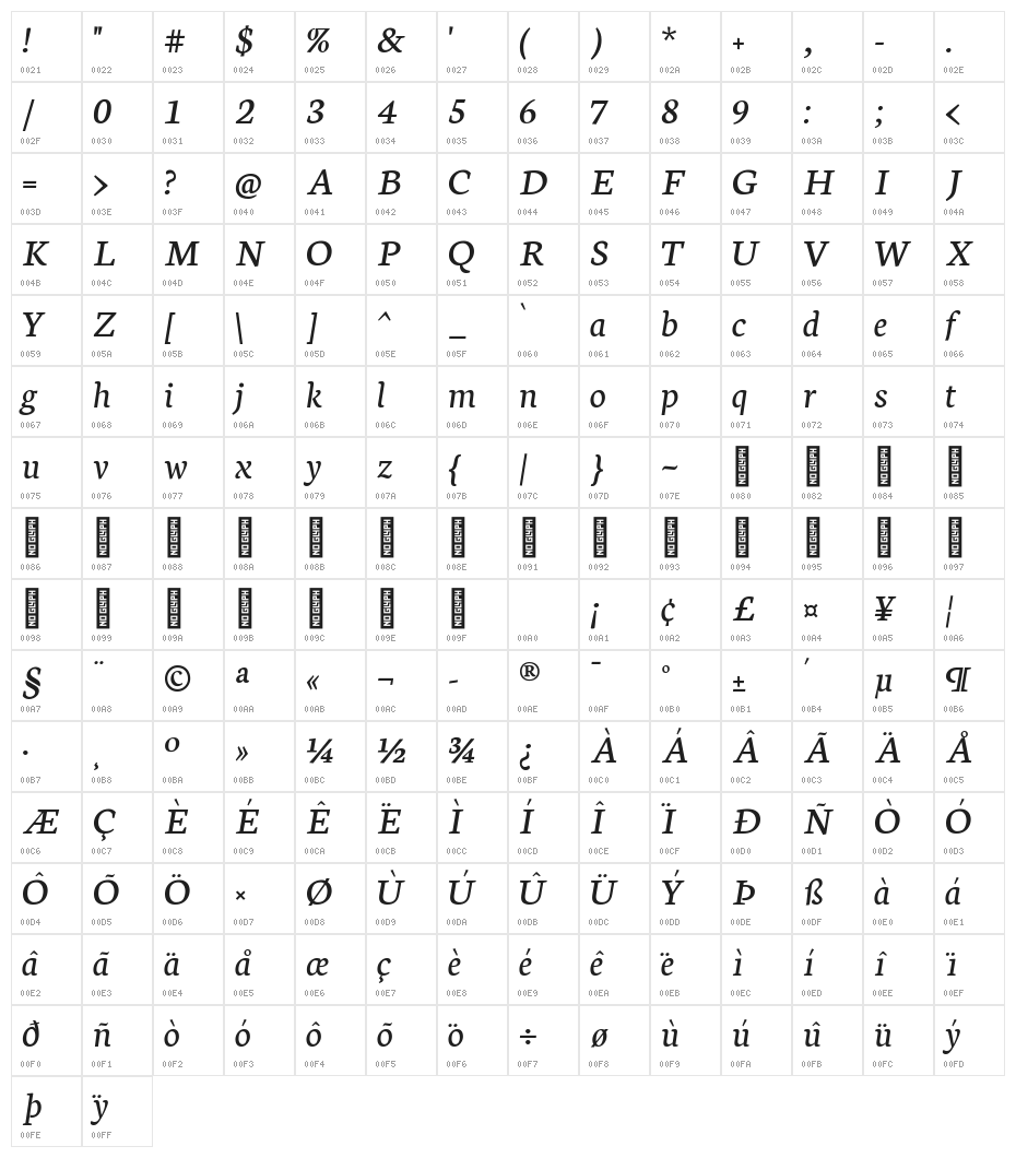 Neuton Italic Character Map