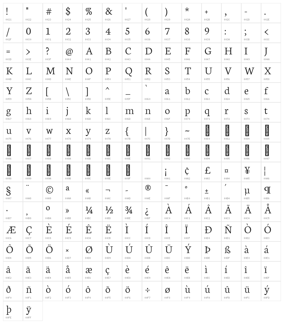 Neuton Light Character Map