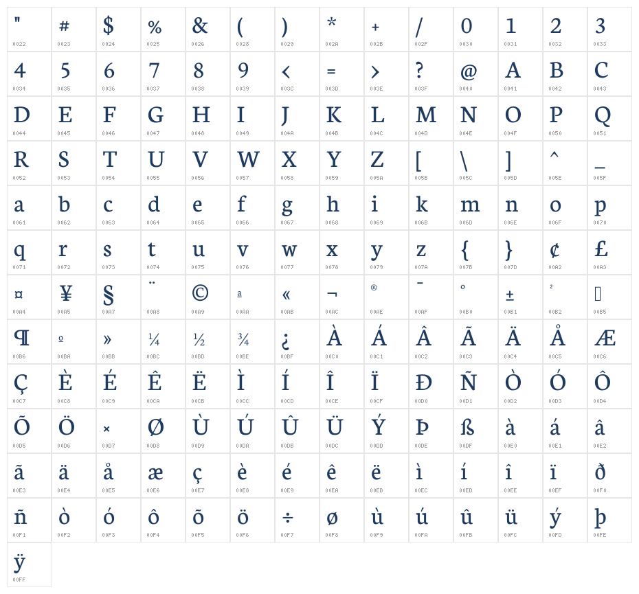 Neuton Regular2 Character Map