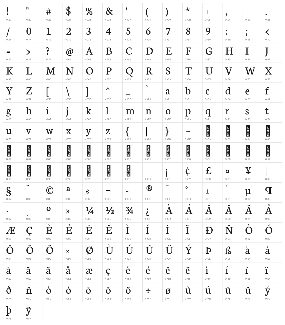 Neuton Regular Character Map