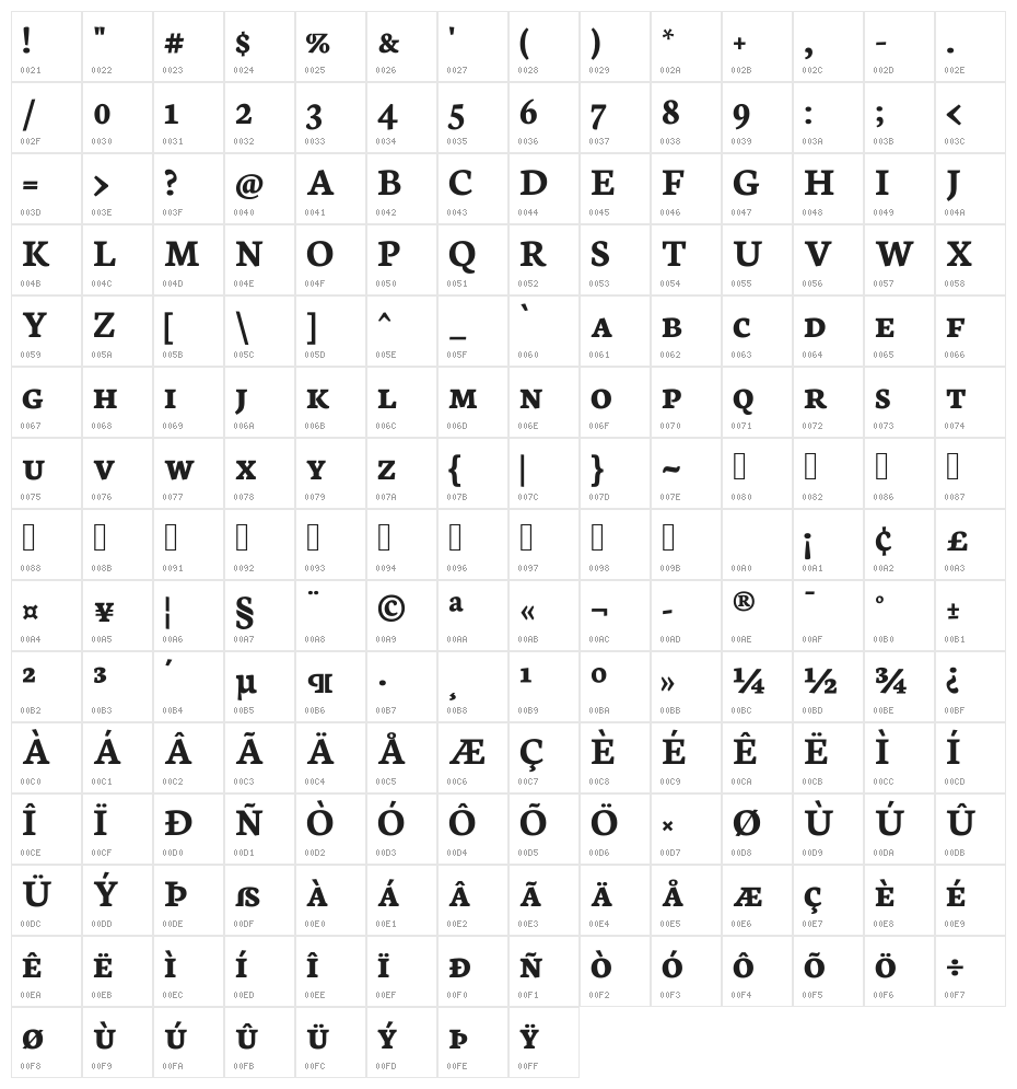 Neuton SC Bold Character Map