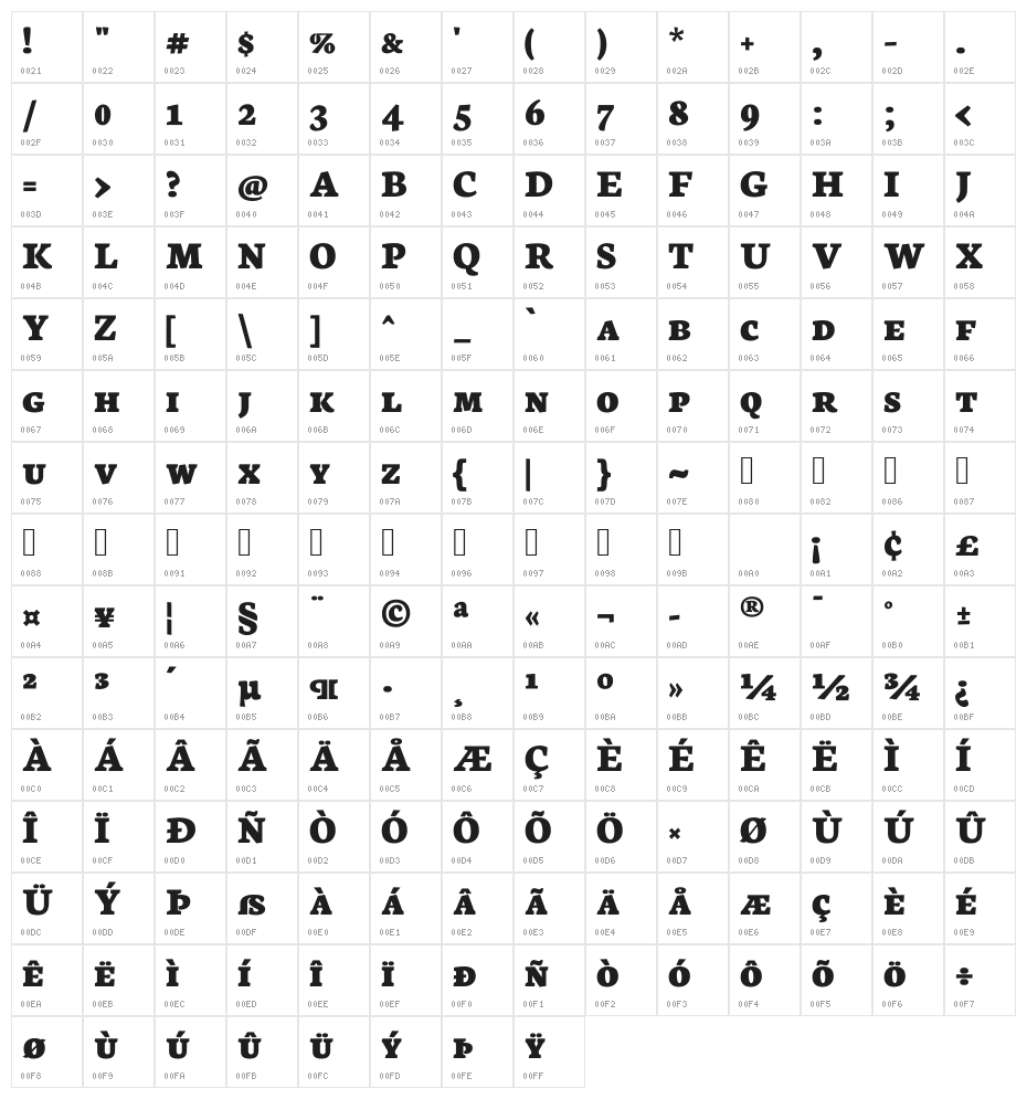 Neuton SC Extrabold Character Map