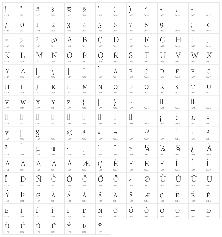 Neuton SC Extralight Character Map