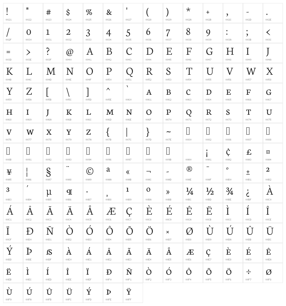 Neuton SC Light Character Map