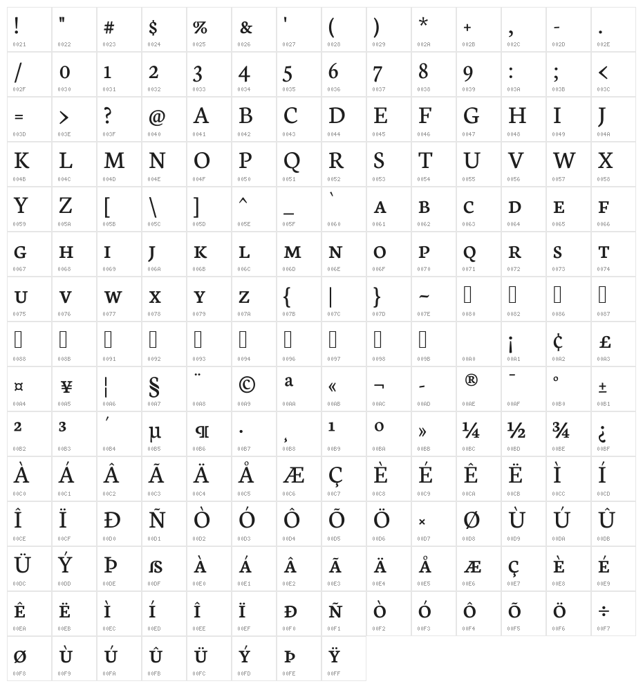 Neuton SC Regular Character Map