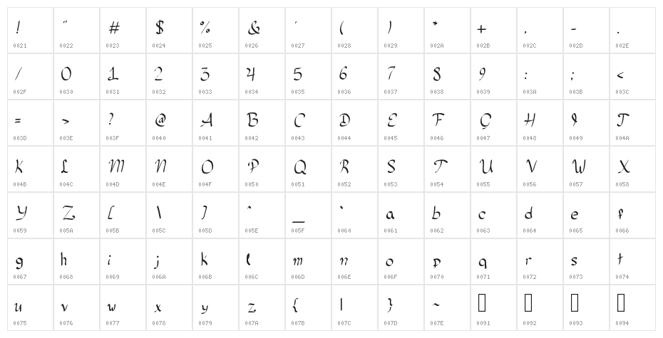 Neutrino Character Map