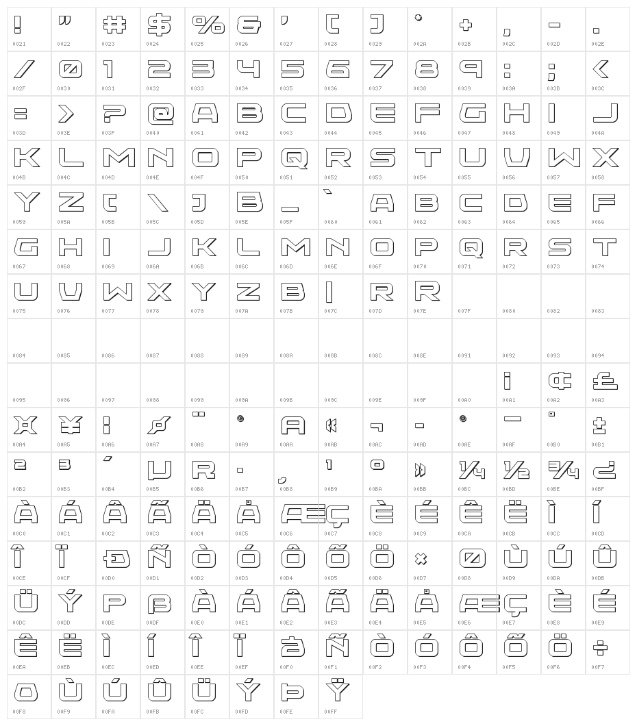Neutron Dance 3D Character Map